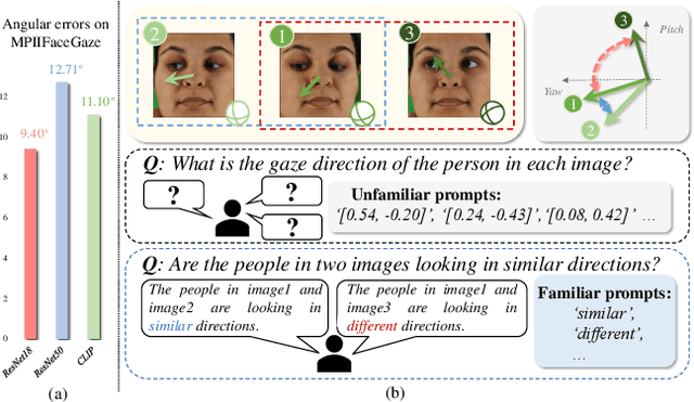 Figure 1 for CLIP-driven Dual Feature Enhancing Network for Gaze Estimation