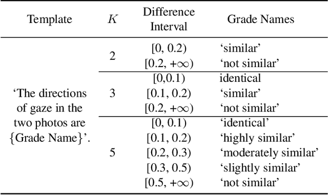 Figure 2 for CLIP-driven Dual Feature Enhancing Network for Gaze Estimation