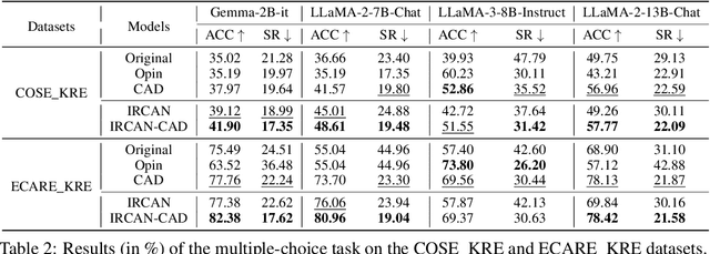 Figure 3 for IRCAN: Mitigating Knowledge Conflicts in LLM Generation via Identifying and Reweighting Context-Aware Neurons