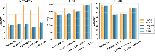 Figure 4 for IRCAN: Mitigating Knowledge Conflicts in LLM Generation via Identifying and Reweighting Context-Aware Neurons