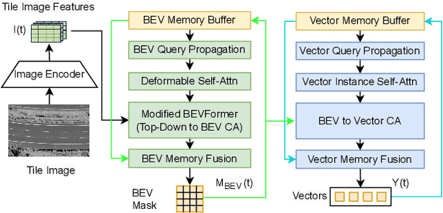 Figure 1 for TileTracker: Tracking Based Vector HD Mapping using Top-Down Road Images