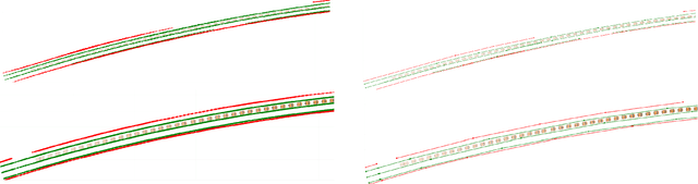 Figure 4 for TileTracker: Tracking Based Vector HD Mapping using Top-Down Road Images