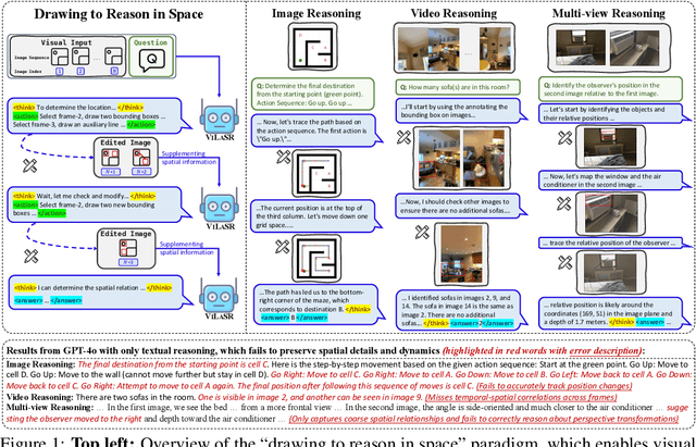 Figure 1 for Reinforcing Spatial Reasoning in Vision-Language Models with Interwoven Thinking and Visual Drawing