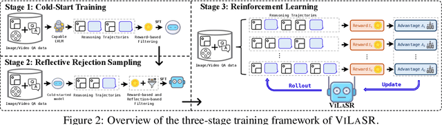 Figure 3 for Reinforcing Spatial Reasoning in Vision-Language Models with Interwoven Thinking and Visual Drawing