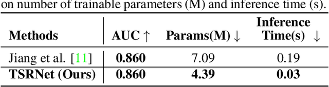 Figure 4 for TSRNet: Simple Framework for Real-time ECG Anomaly Detection with Multimodal Time and Spectrogram Restoration Network