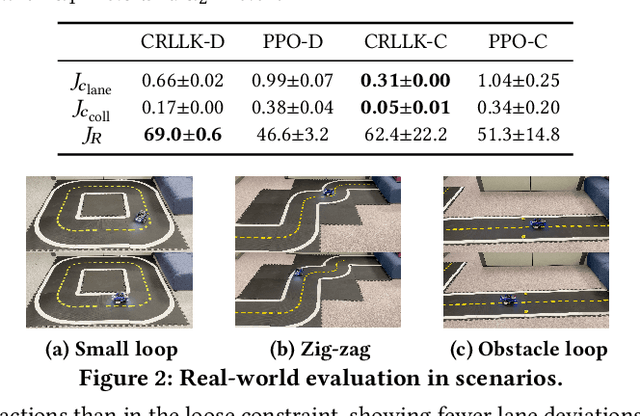 Figure 2 for CRLLK: Constrained Reinforcement Learning for Lane Keeping in Autonomous Driving