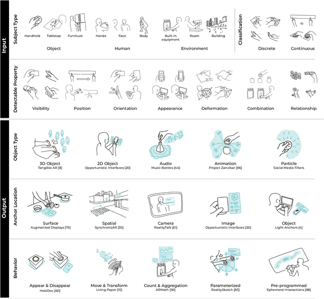 Figure 2 for Teachable Reality: Prototyping Tangible Augmented Reality with Everyday Objects by Leveraging Interactive Machine Teaching