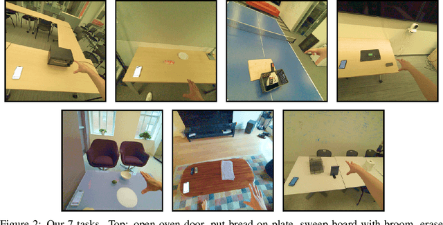 Figure 3 for EgoZero: Robot Learning from Smart Glasses
