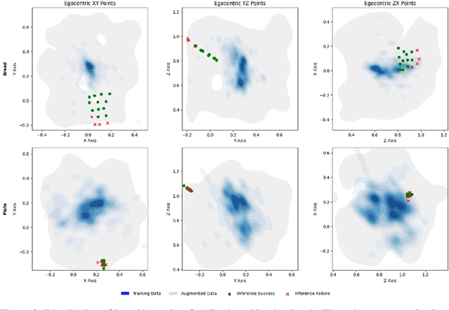 Figure 4 for EgoZero: Robot Learning from Smart Glasses