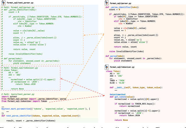 Figure 1 for RepoBench: Benchmarking Repository-Level Code Auto-Completion Systems