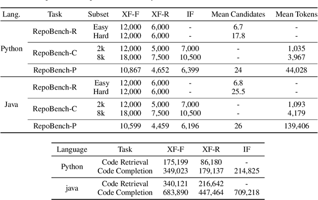 Figure 2 for RepoBench: Benchmarking Repository-Level Code Auto-Completion Systems