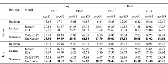 Figure 3 for RepoBench: Benchmarking Repository-Level Code Auto-Completion Systems