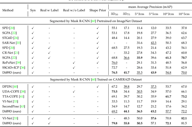 Figure 2 for Diff9D: Diffusion-Based Domain-Generalized Category-Level 9-DoF Object Pose Estimation