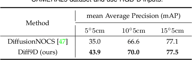 Figure 4 for Diff9D: Diffusion-Based Domain-Generalized Category-Level 9-DoF Object Pose Estimation