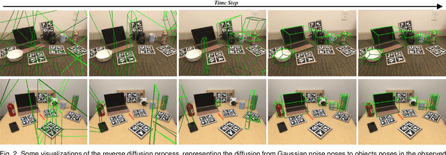 Figure 3 for Diff9D: Diffusion-Based Domain-Generalized Category-Level 9-DoF Object Pose Estimation