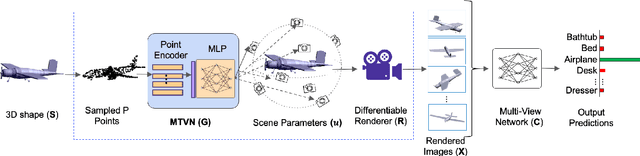 Figure 3 for MVTN: Learning Multi-View Transformations for 3D Understanding