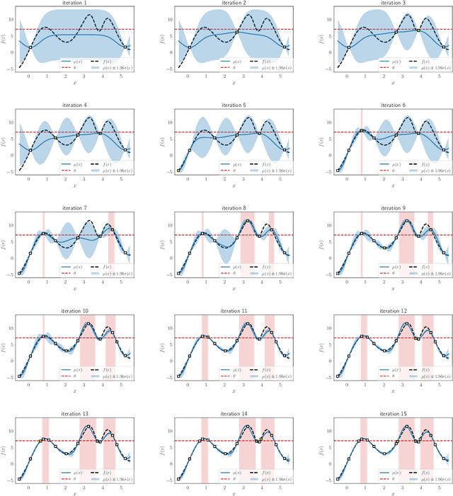 Figure 3 for Adaptive Defective Area Identification in Material Surface Using Active Transfer Learning-based Level Set Estimation