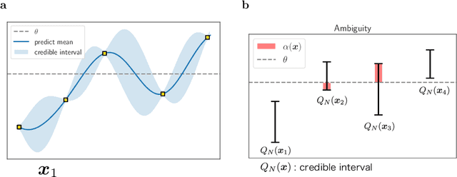 Figure 4 for Adaptive Defective Area Identification in Material Surface Using Active Transfer Learning-based Level Set Estimation