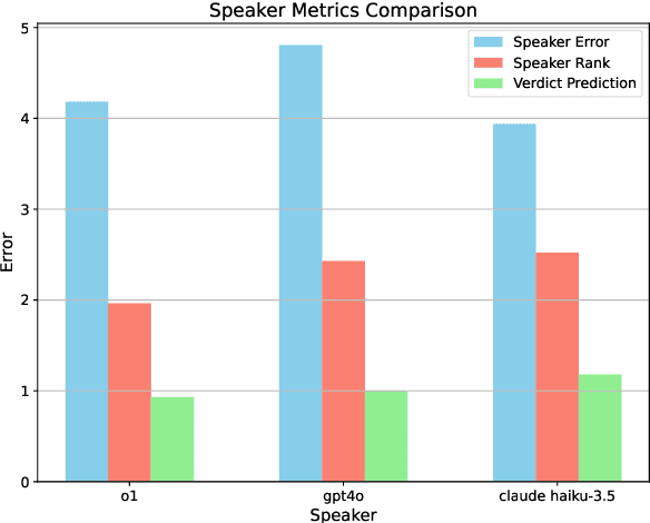Figure 1 for DebateBench: A Challenging Long Context Reasoning Benchmark For Large Language Models