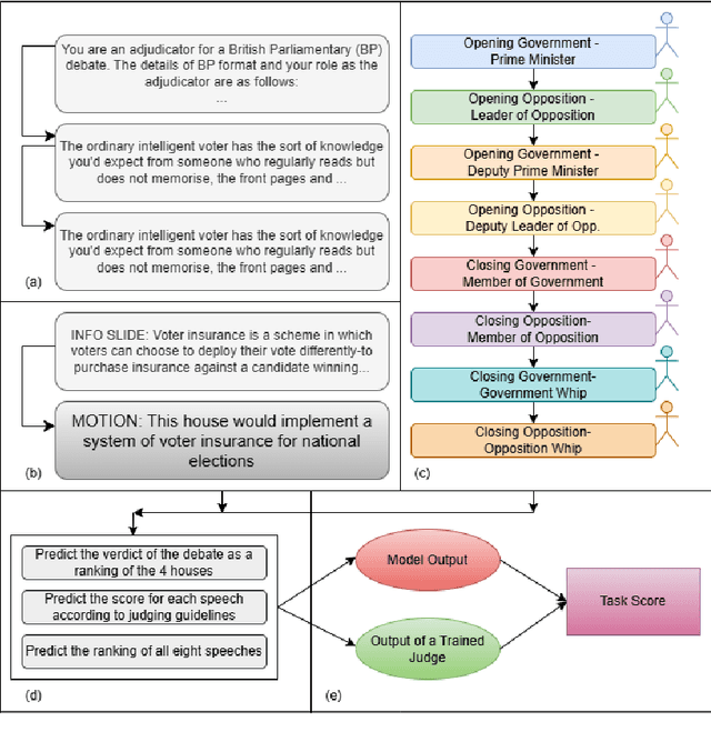 Figure 3 for DebateBench: A Challenging Long Context Reasoning Benchmark For Large Language Models