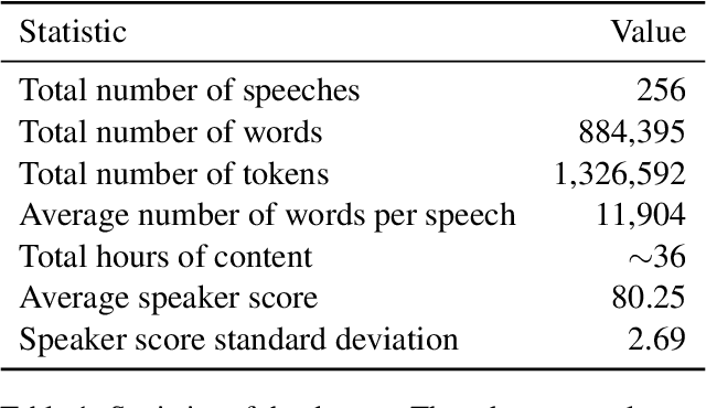Figure 2 for DebateBench: A Challenging Long Context Reasoning Benchmark For Large Language Models