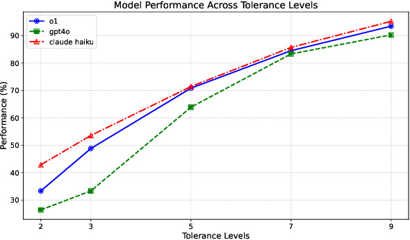 Figure 4 for DebateBench: A Challenging Long Context Reasoning Benchmark For Large Language Models