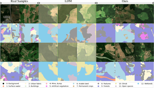 Figure 3 for SpecDM: Hyperspectral Dataset Synthesis with Pixel-level Semantic Annotations