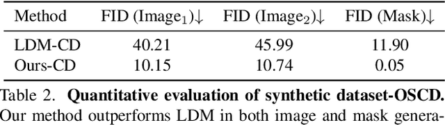 Figure 4 for SpecDM: Hyperspectral Dataset Synthesis with Pixel-level Semantic Annotations