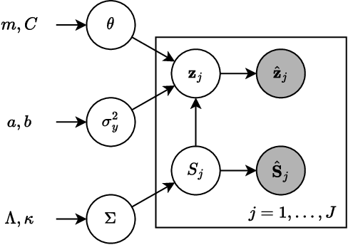 Figure 1 for Differentially Private Distributed Bayesian Linear Regression with MCMC