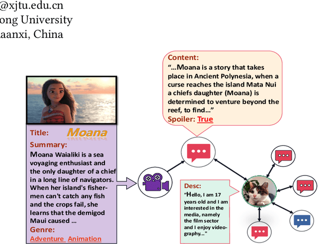 Figure 1 for Unveiling the Hidden: Movie Genre and User Bias in Spoiler Detection