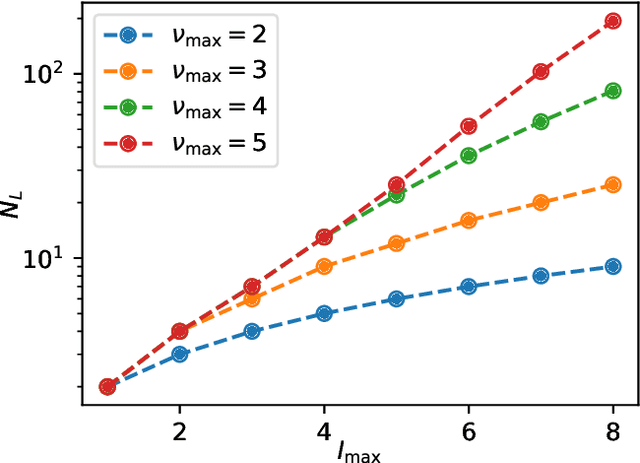 Figure 2 for Cartesian atomic cluster expansion for machine learning interatomic potentials