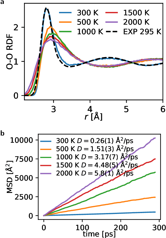 Figure 3 for Cartesian atomic cluster expansion for machine learning interatomic potentials