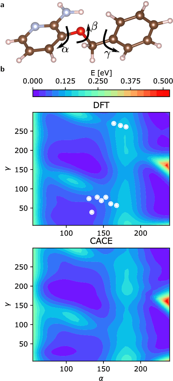 Figure 4 for Cartesian atomic cluster expansion for machine learning interatomic potentials