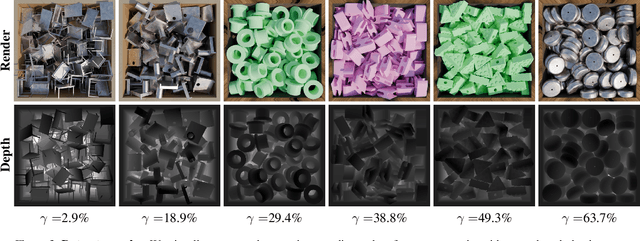 Figure 4 for Counting Stacked Objects from Multi-View Images