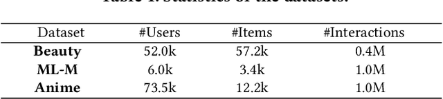Figure 2 for Pay Attention to Attention for Sequential Recommendation