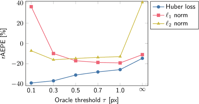 Figure 4 for Particle Image Velocimetry Refinement via Consensus ADMM