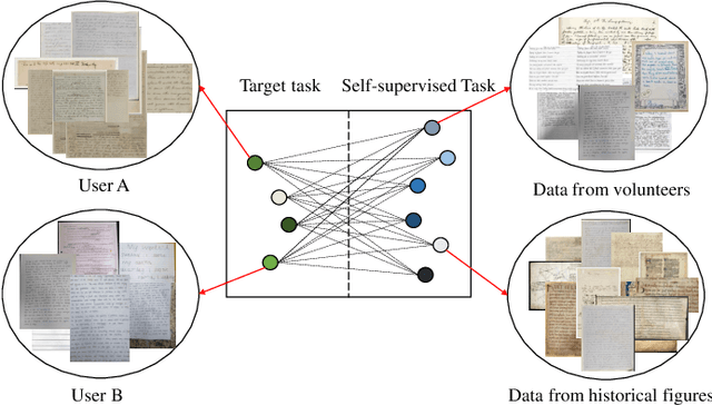 Figure 1 for CSSL-RHA: Contrastive Self-Supervised Learning for Robust Handwriting Authentication