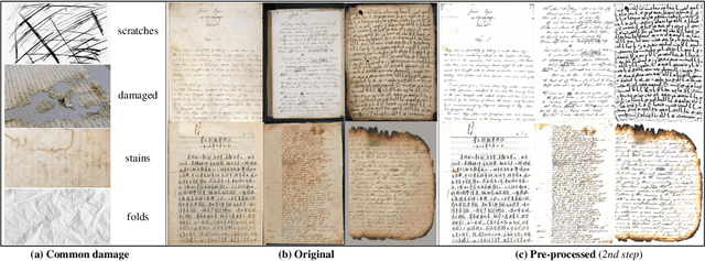 Figure 3 for CSSL-RHA: Contrastive Self-Supervised Learning for Robust Handwriting Authentication