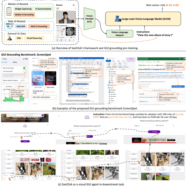 Figure 1 for SeeClick: Harnessing GUI Grounding for Advanced Visual GUI Agents