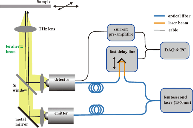 Figure 1 for J-Net: Improved U-Net for Terahertz Image Super-Resolution