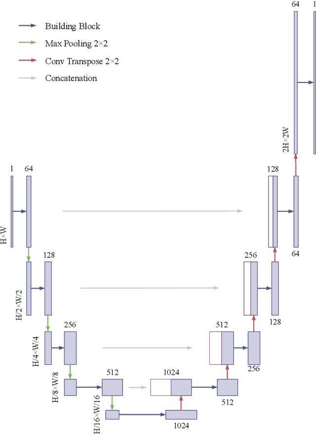 Figure 2 for J-Net: Improved U-Net for Terahertz Image Super-Resolution