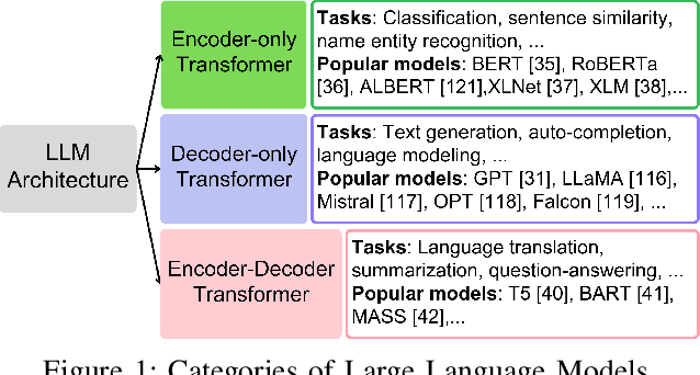 Figure 1 for SoK: Are Watermarks in LLMs Ready for Deployment?