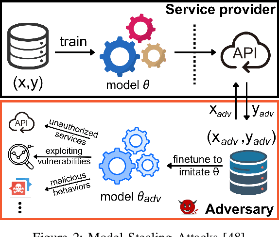 Figure 3 for SoK: Are Watermarks in LLMs Ready for Deployment?