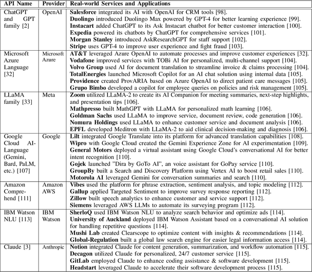 Figure 2 for SoK: Are Watermarks in LLMs Ready for Deployment?