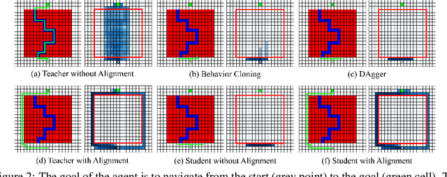 Figure 1 for Student-Informed Teacher Training