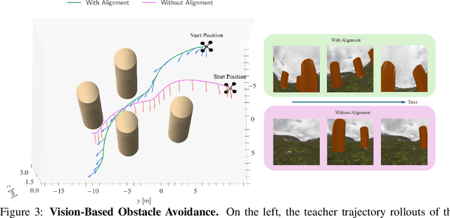 Figure 2 for Student-Informed Teacher Training
