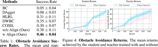 Figure 4 for Student-Informed Teacher Training