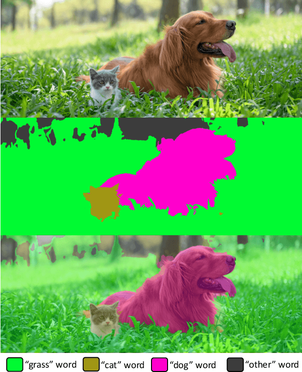 Figure 1 for IFSeg: Image-free Semantic Segmentation via Vision-Language Model