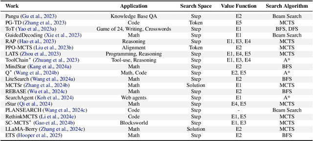 Figure 2 for Generative AI Act II: Test Time Scaling Drives Cognition Engineering