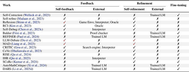 Figure 4 for Generative AI Act II: Test Time Scaling Drives Cognition Engineering